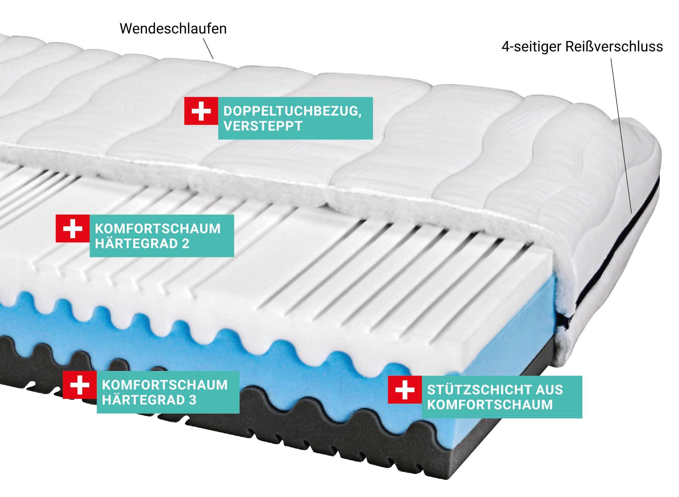 Aufbau