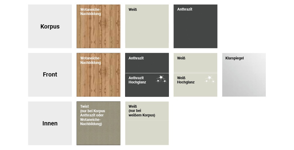 Schranksystem Unit möbelix