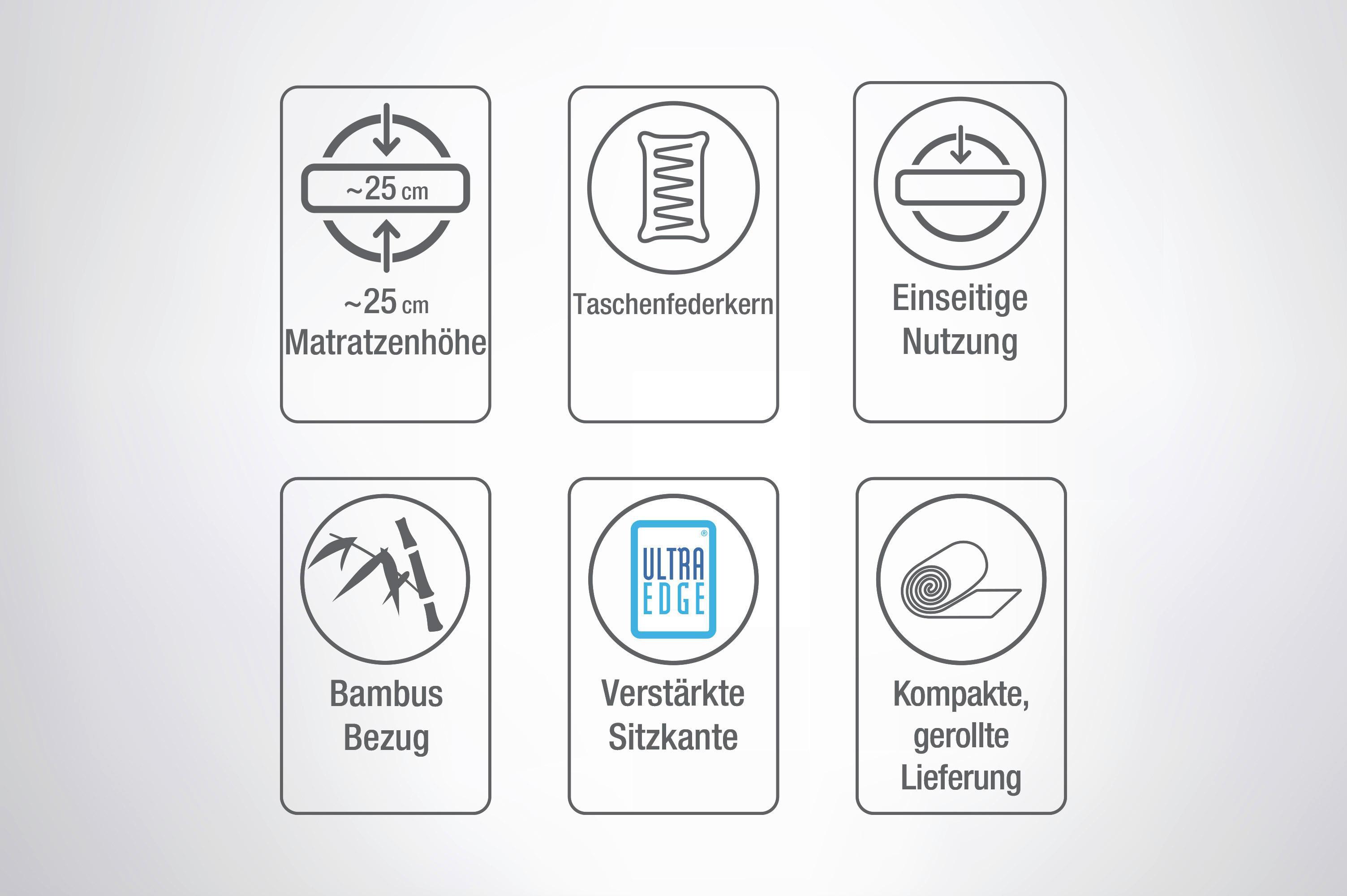 Eigenschaften