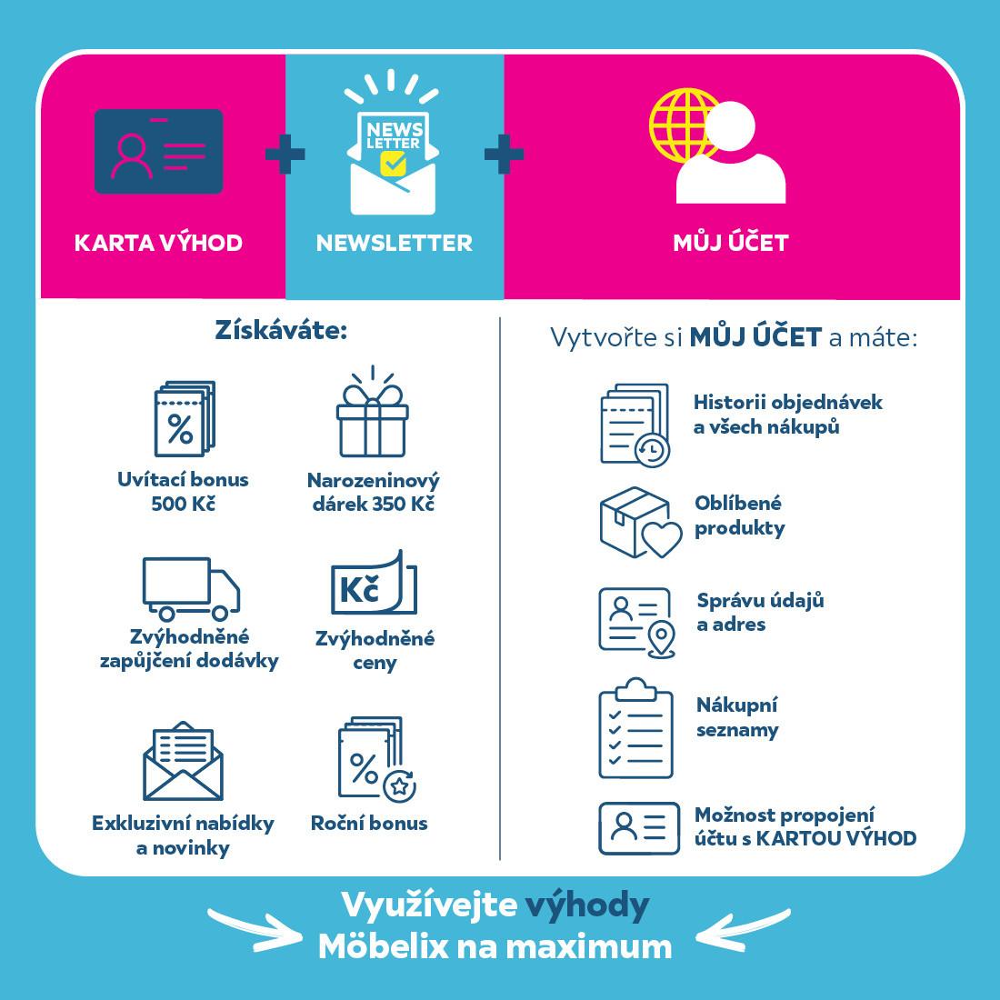 Využívejte výhody Möbelix na maximum