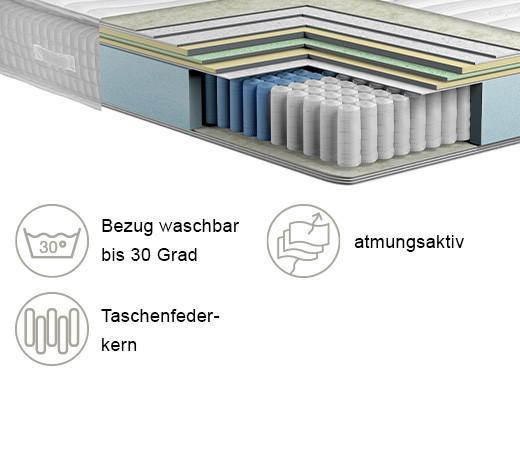 Eigenschaften