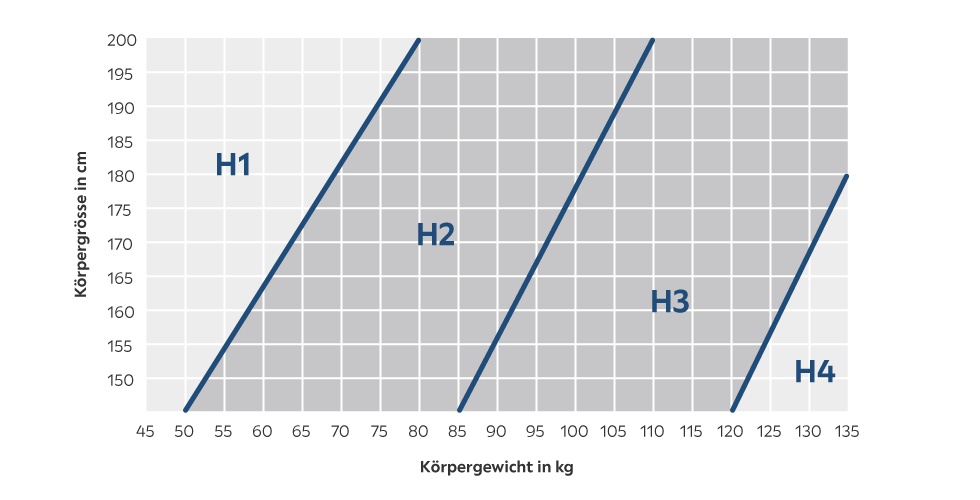 t980_categoryPage_C2C3_matratze-grafik