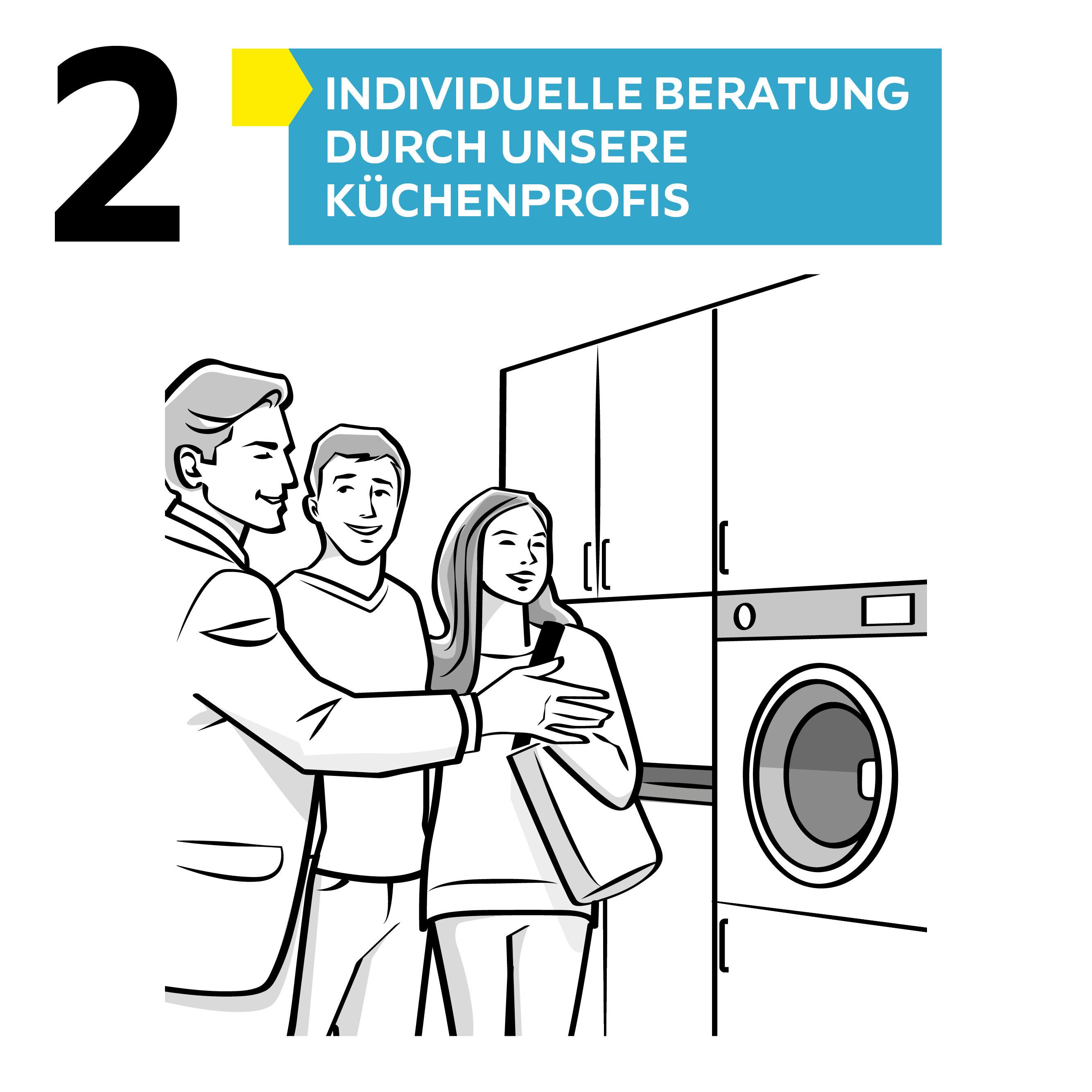 Hauswitschaftsraumplanung