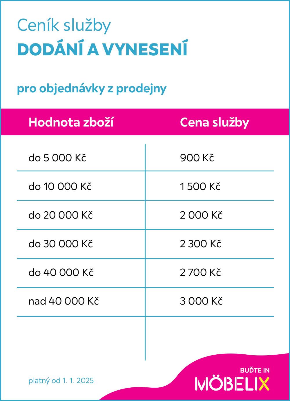 ceník služby dodání a výnos