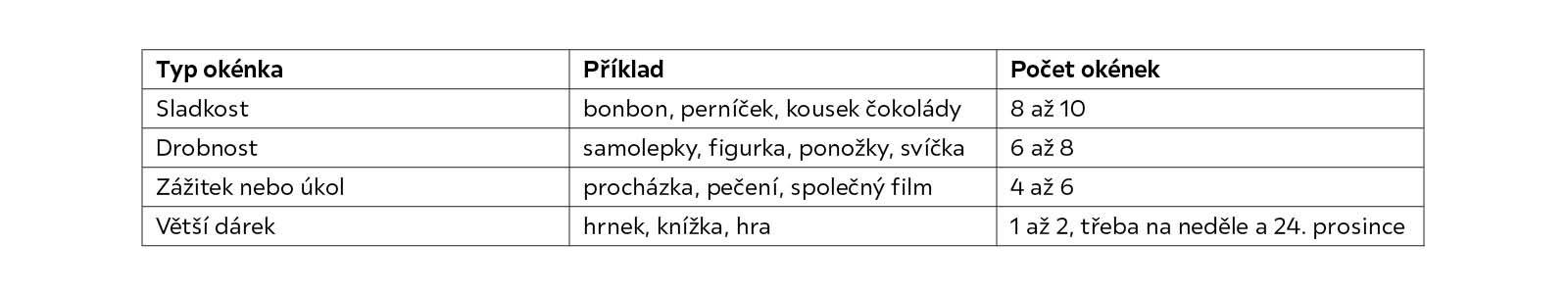 čím naplnit adventní kalendář tabulka