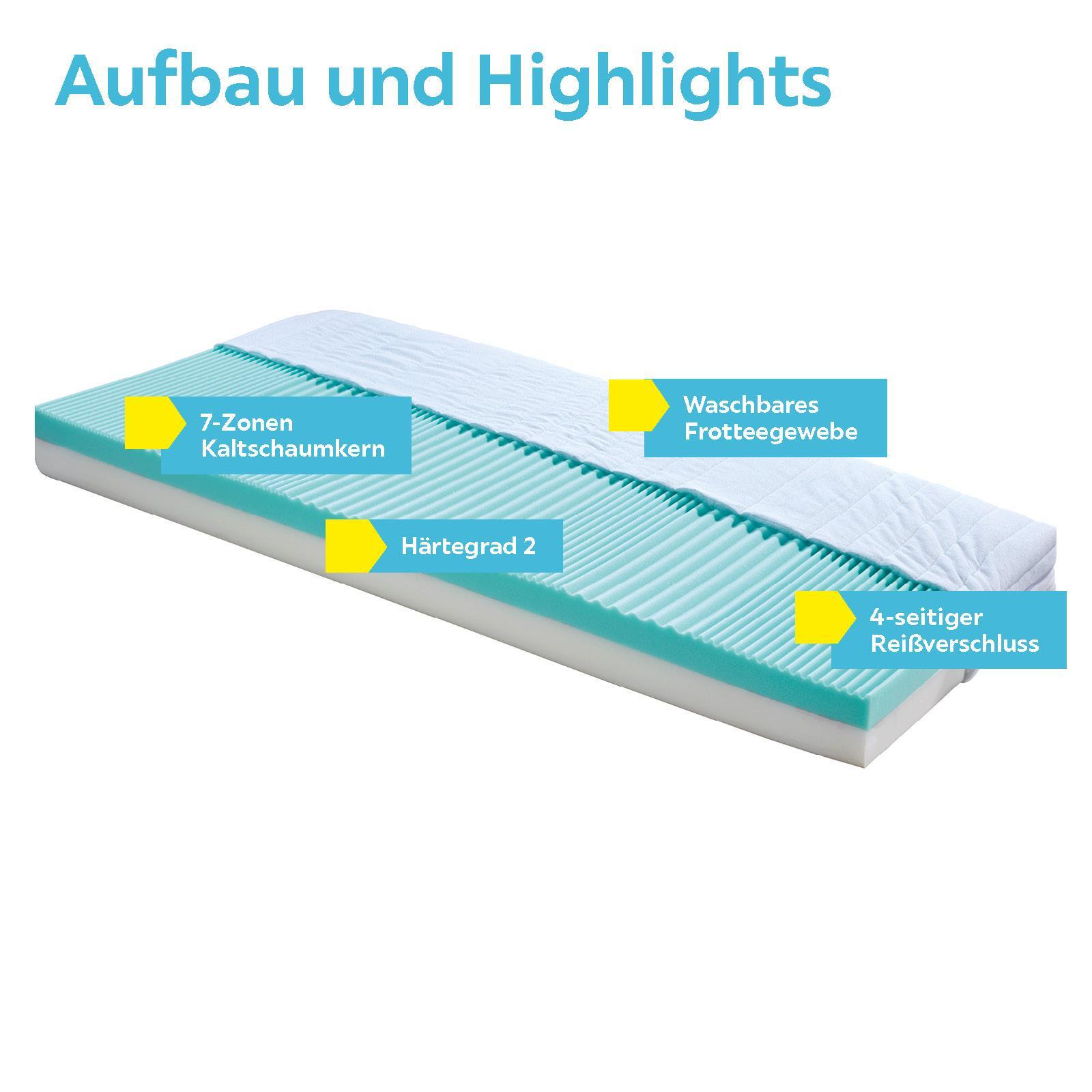 Aufbau