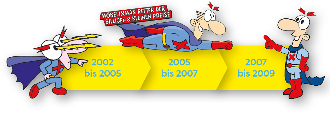 Möbelix Man 2002-2007