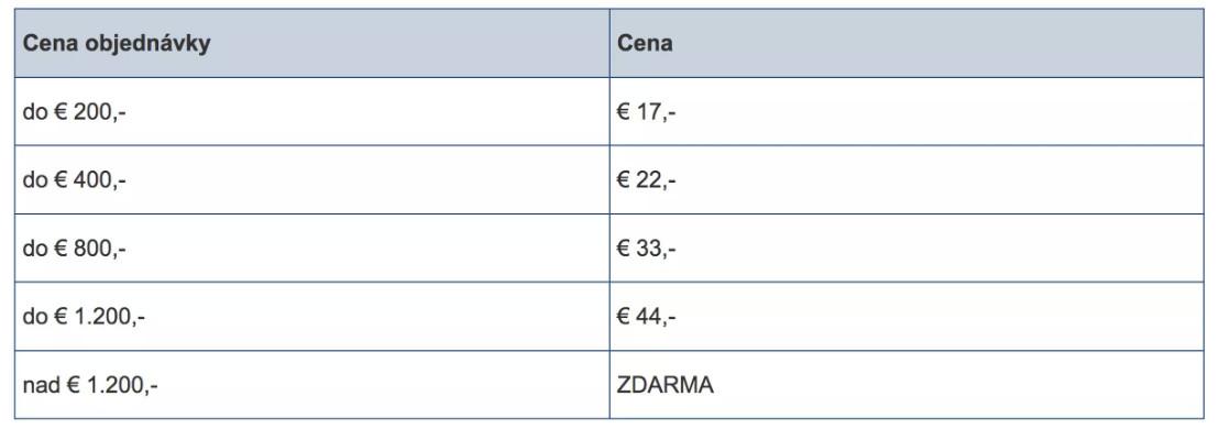 dodanie nábytku do Zvolena Möbelix