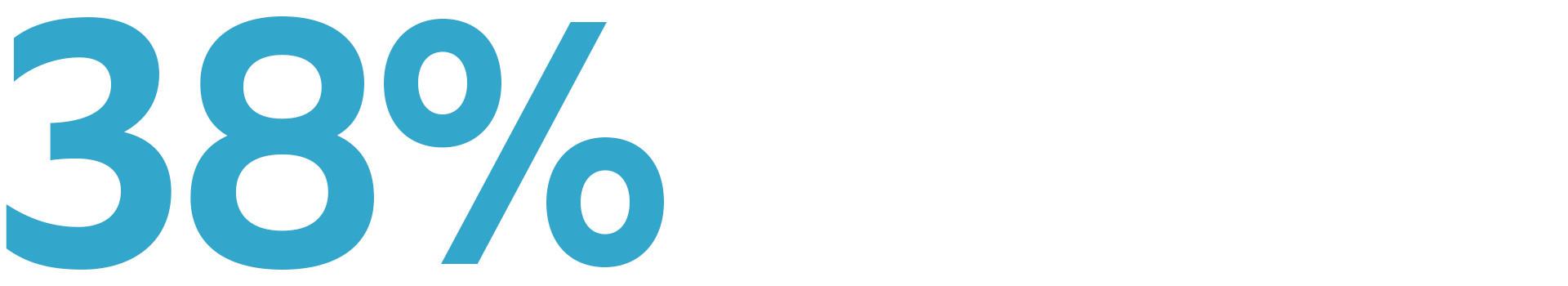 38%