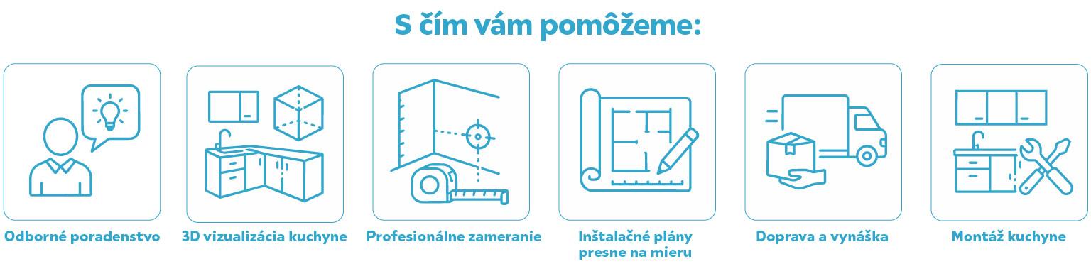 S čím vám pomôžeme