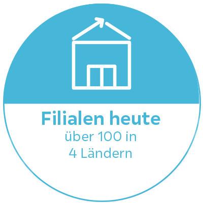 Filialen Möbelix