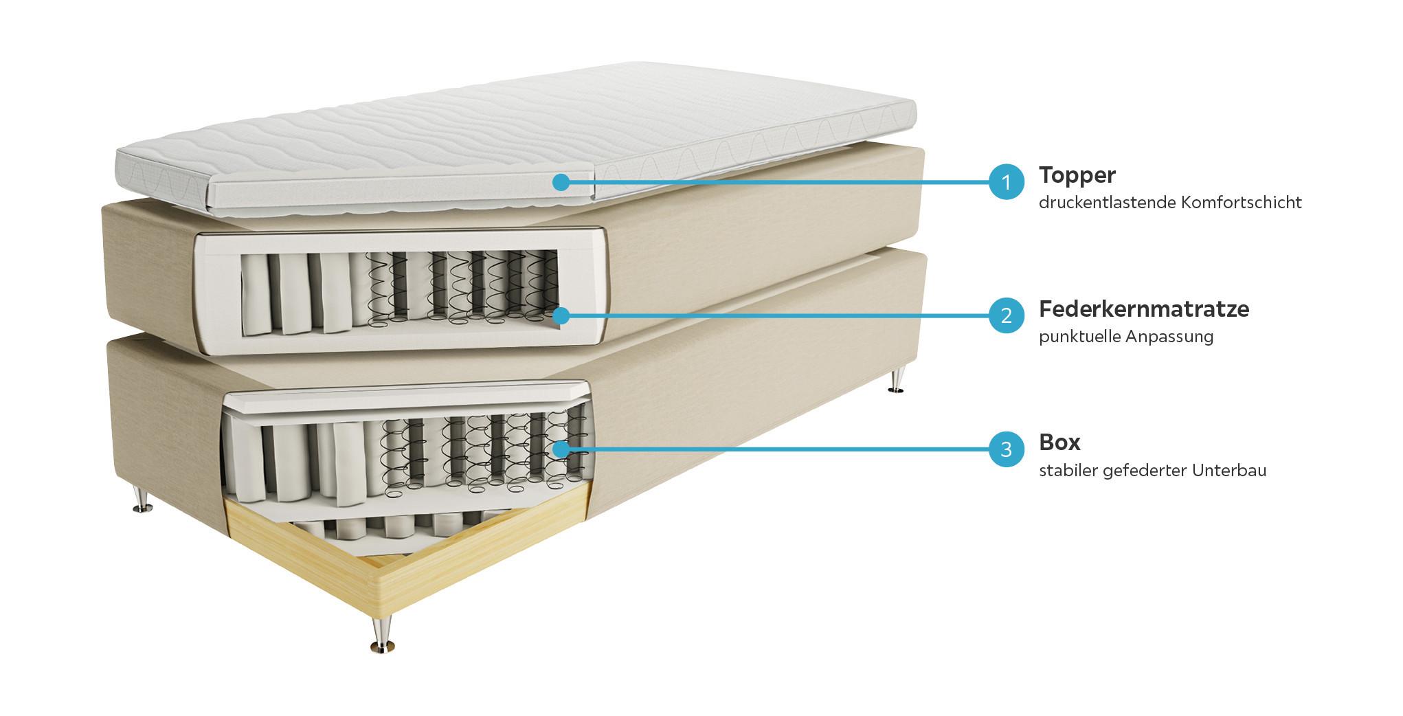 Aufbau-Boxspringbett-KW38-Anik.png
