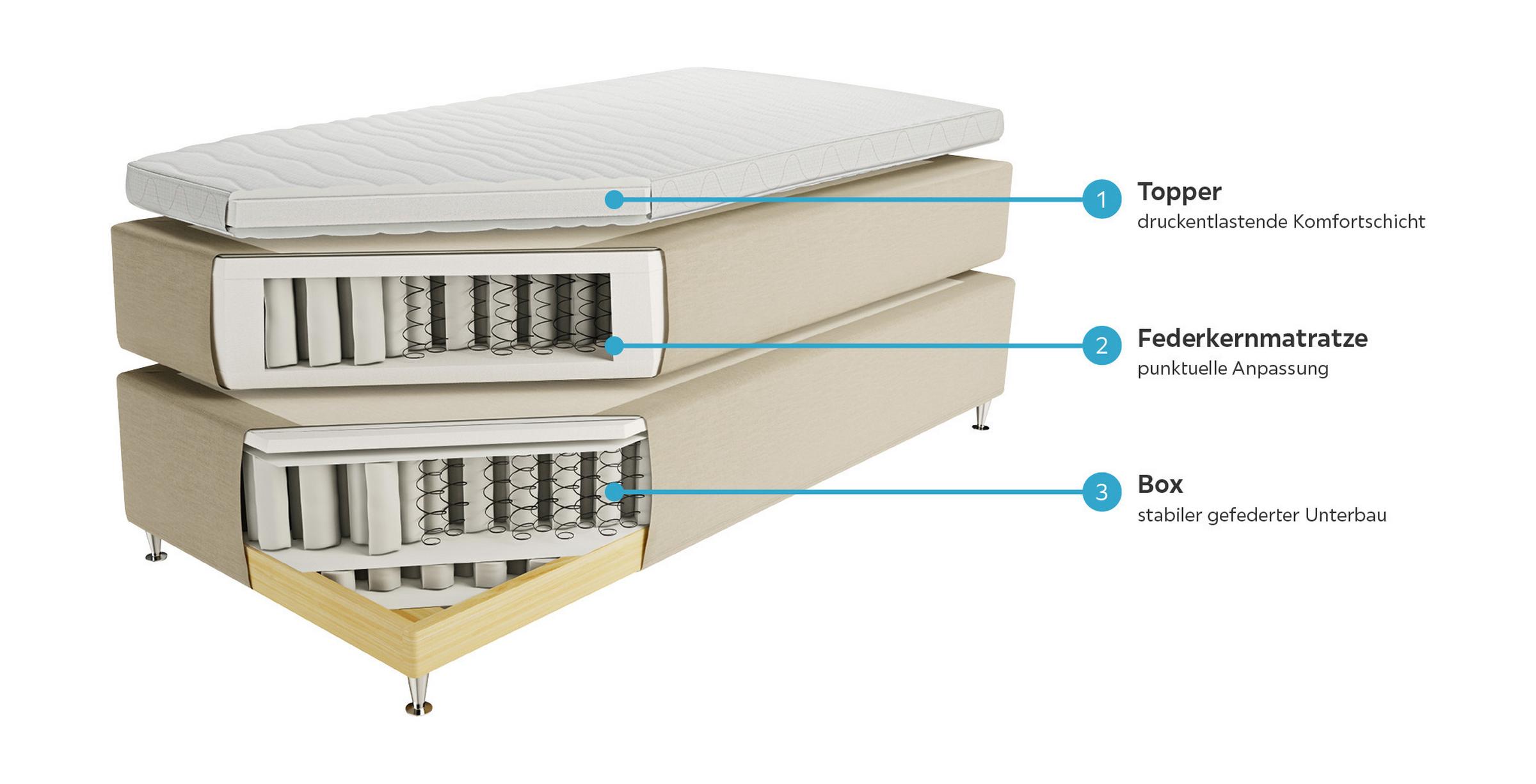 Boxspringbetten online kaufen » TopAngebote Möbelix.at