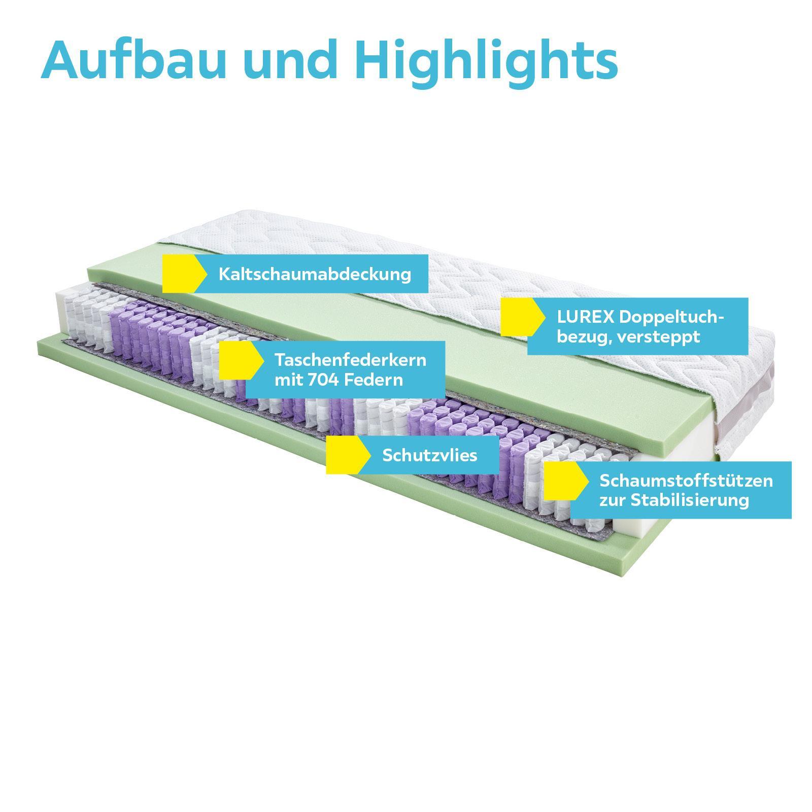 Aufbau