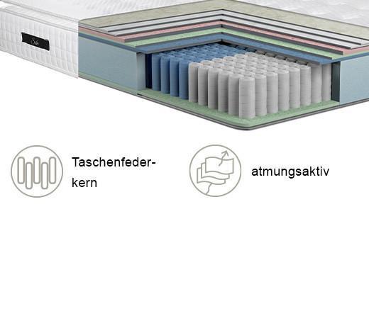 Eigenschaften