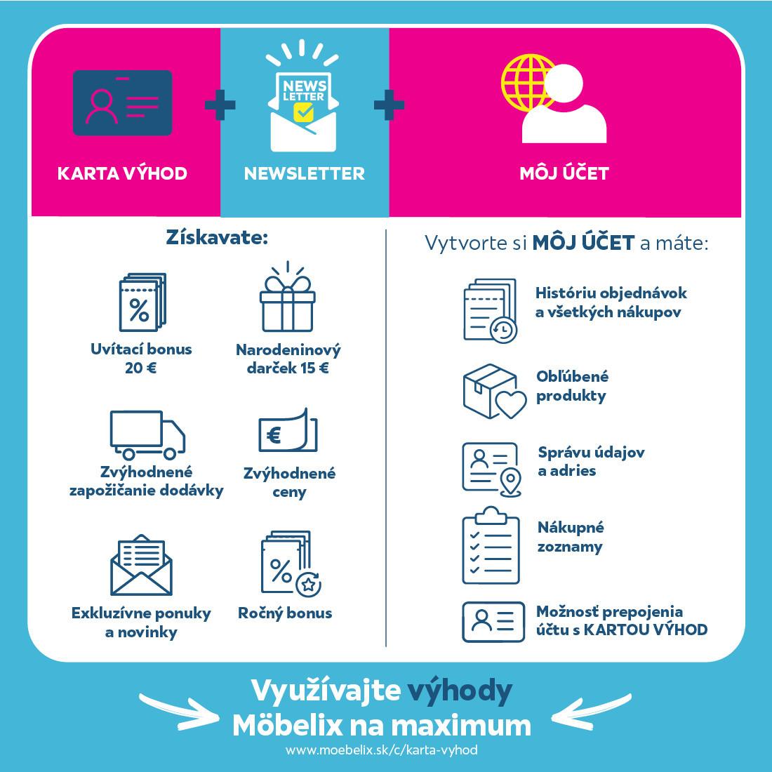 Využívajte výhody Möbelix na maximum