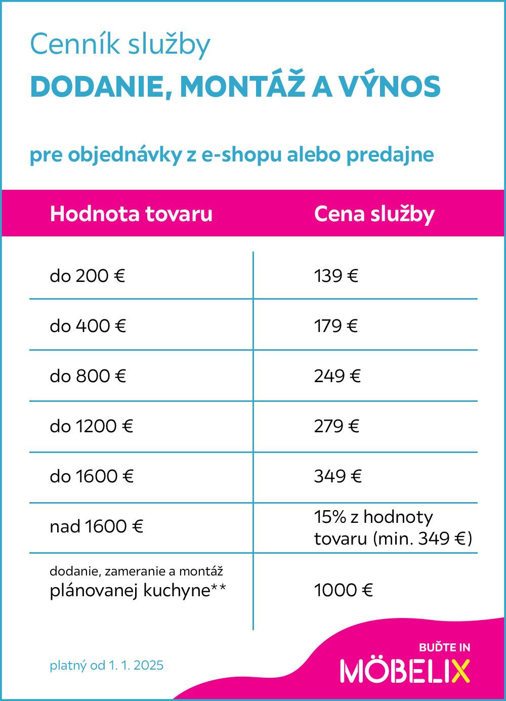 cenník služby dodanie, výnos a montáž
