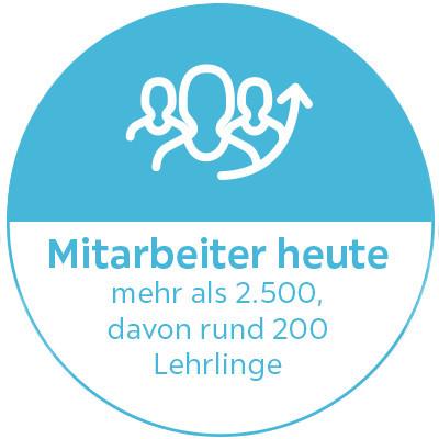 Mitarbeiter Möbelix