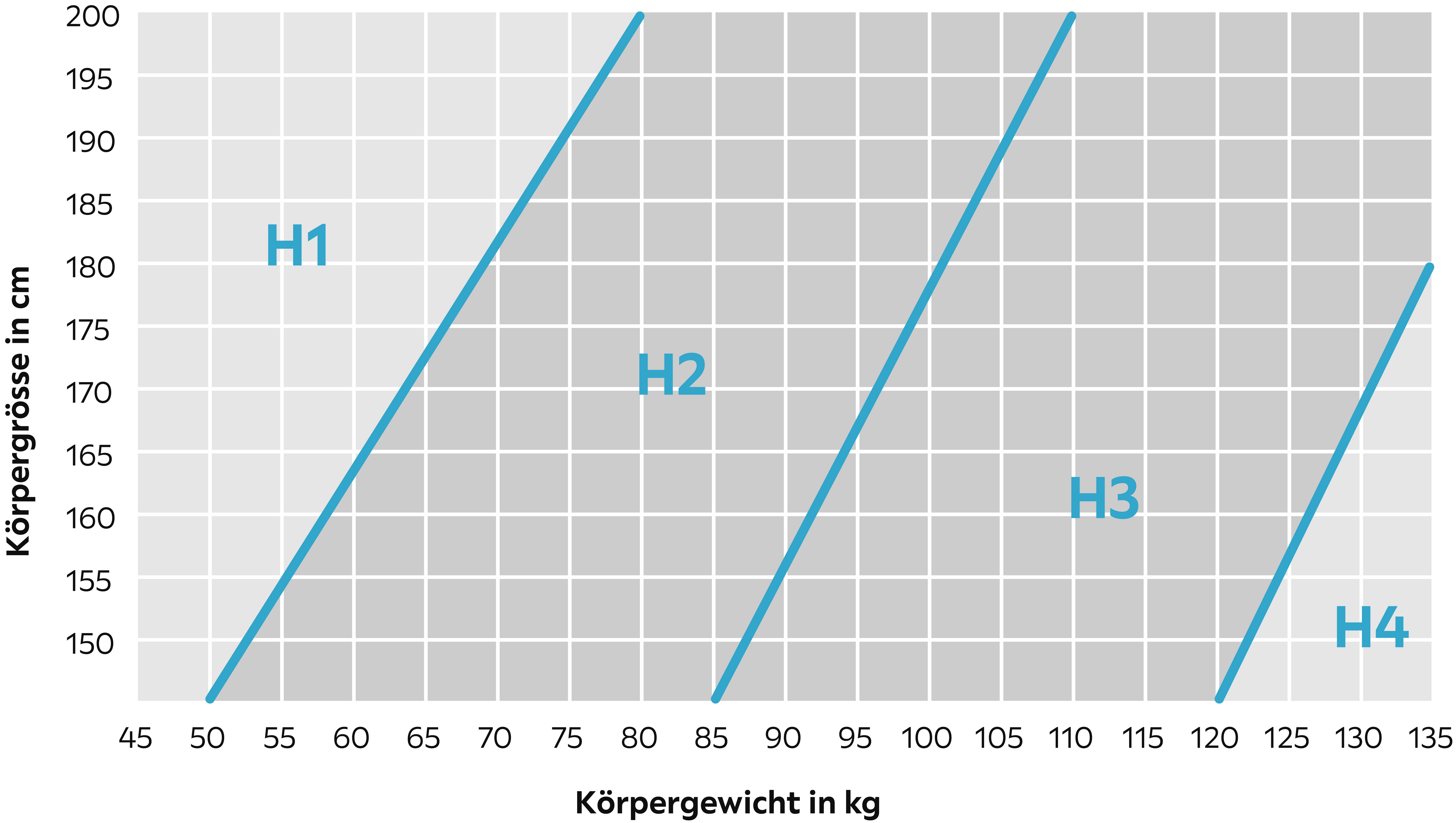 Härtegrad