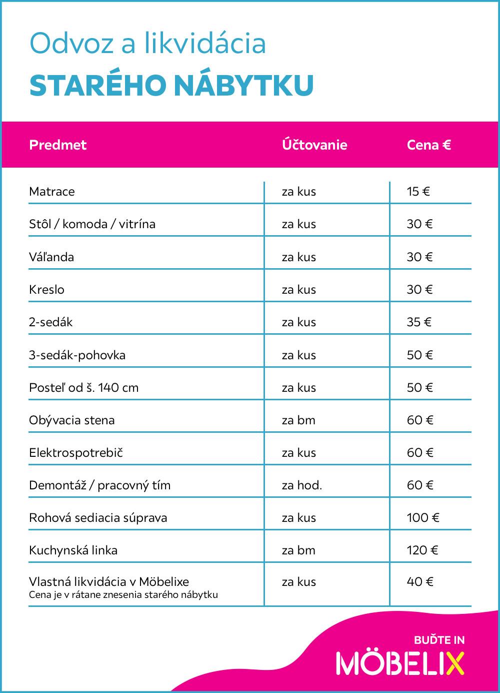 likvidácia starého nábytku cenník