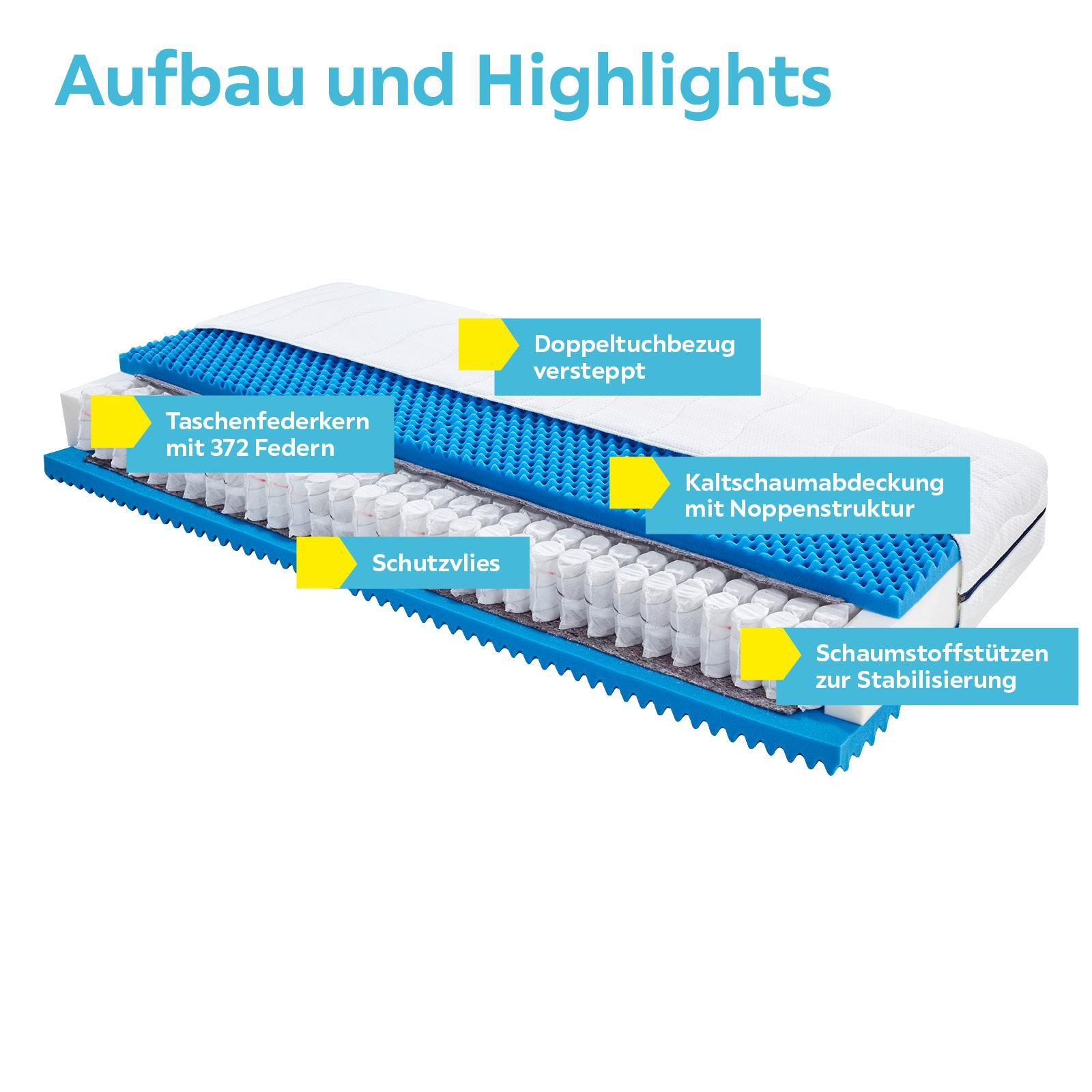 Aufbau