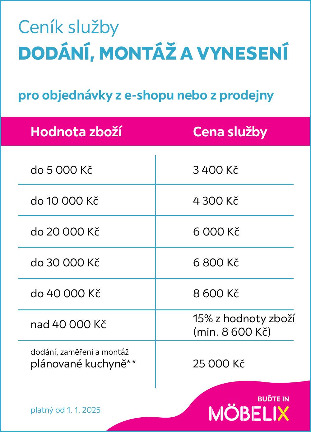 ceník služby dodání, výnos a montáž
