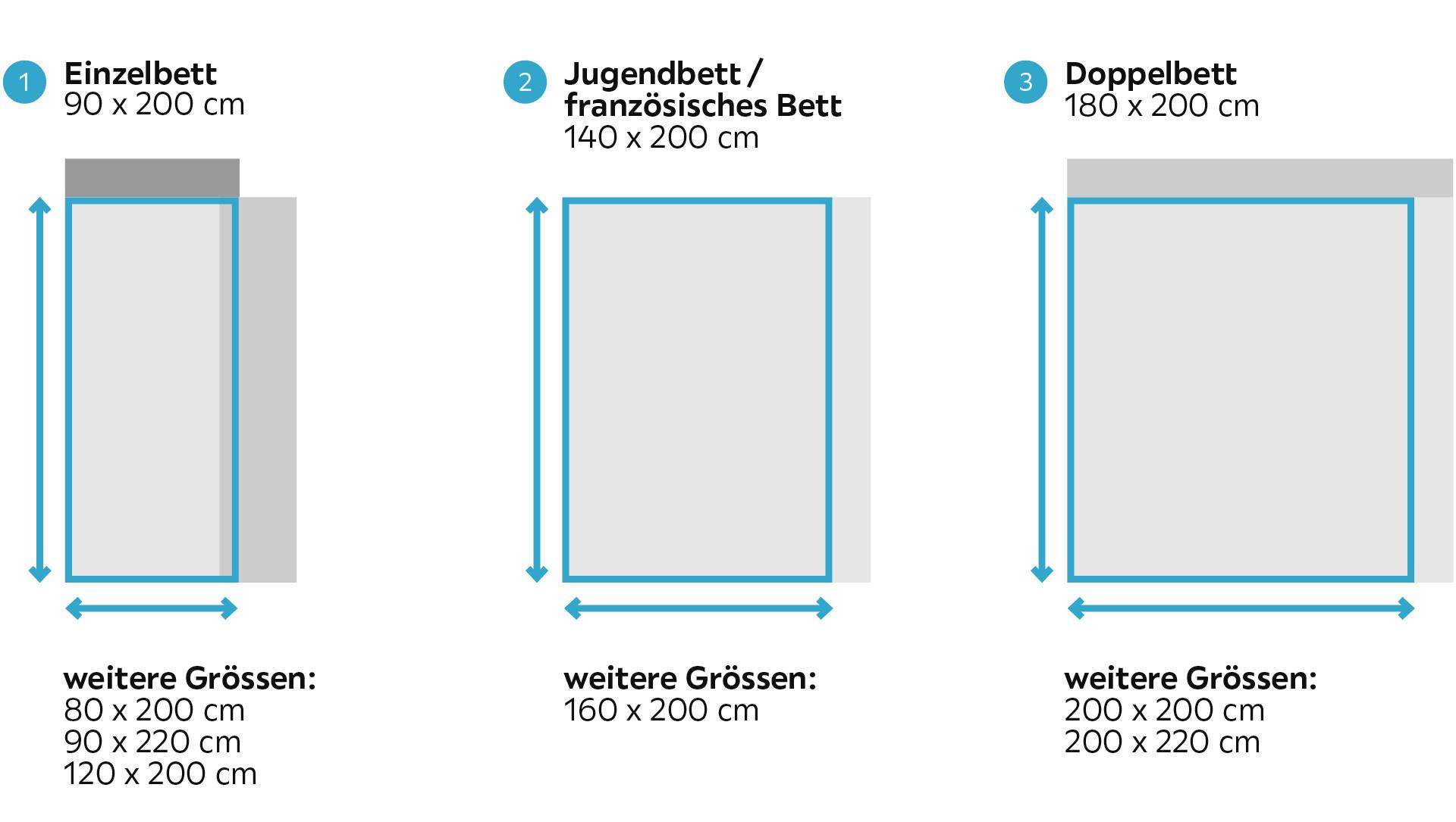 Größe und Abmessungen
