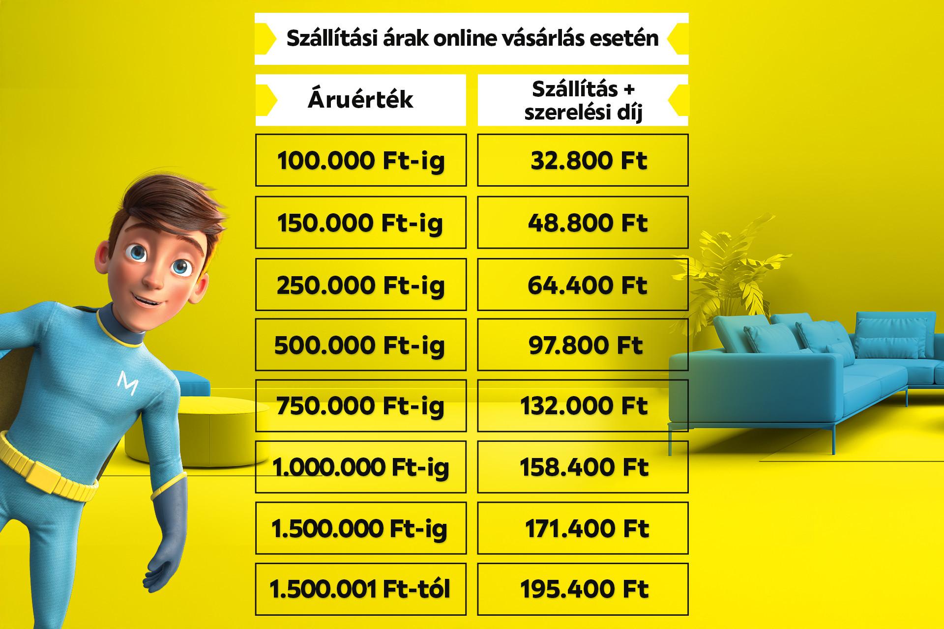 Szállítási és szerelési árak online vásárlásnál: 100000Ft-ig 32800Ft, 150000Ft-ig 48800Ft, 250000Ft-ig 64400Ft, 500000Ft-ig 97800Ft, 750000Ft-ig 132000Ft, 100000Ft-ig 158400Ft, 1500000Ft-ig 171400Ft, 1500001Ft-tól 195400Ft