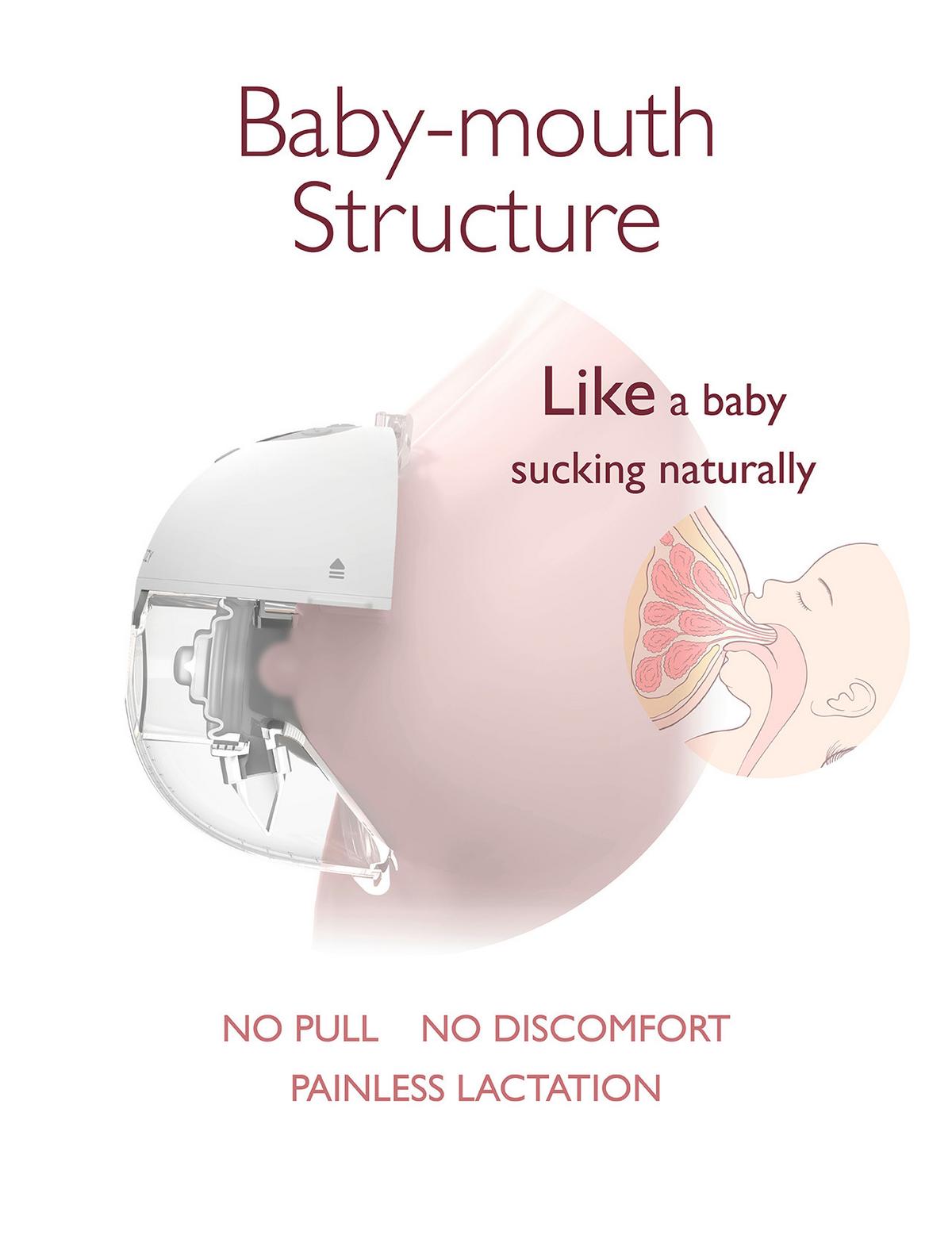 Milchpumpe weiß - Basics (16/15.4/18.2cm) - Momcozy