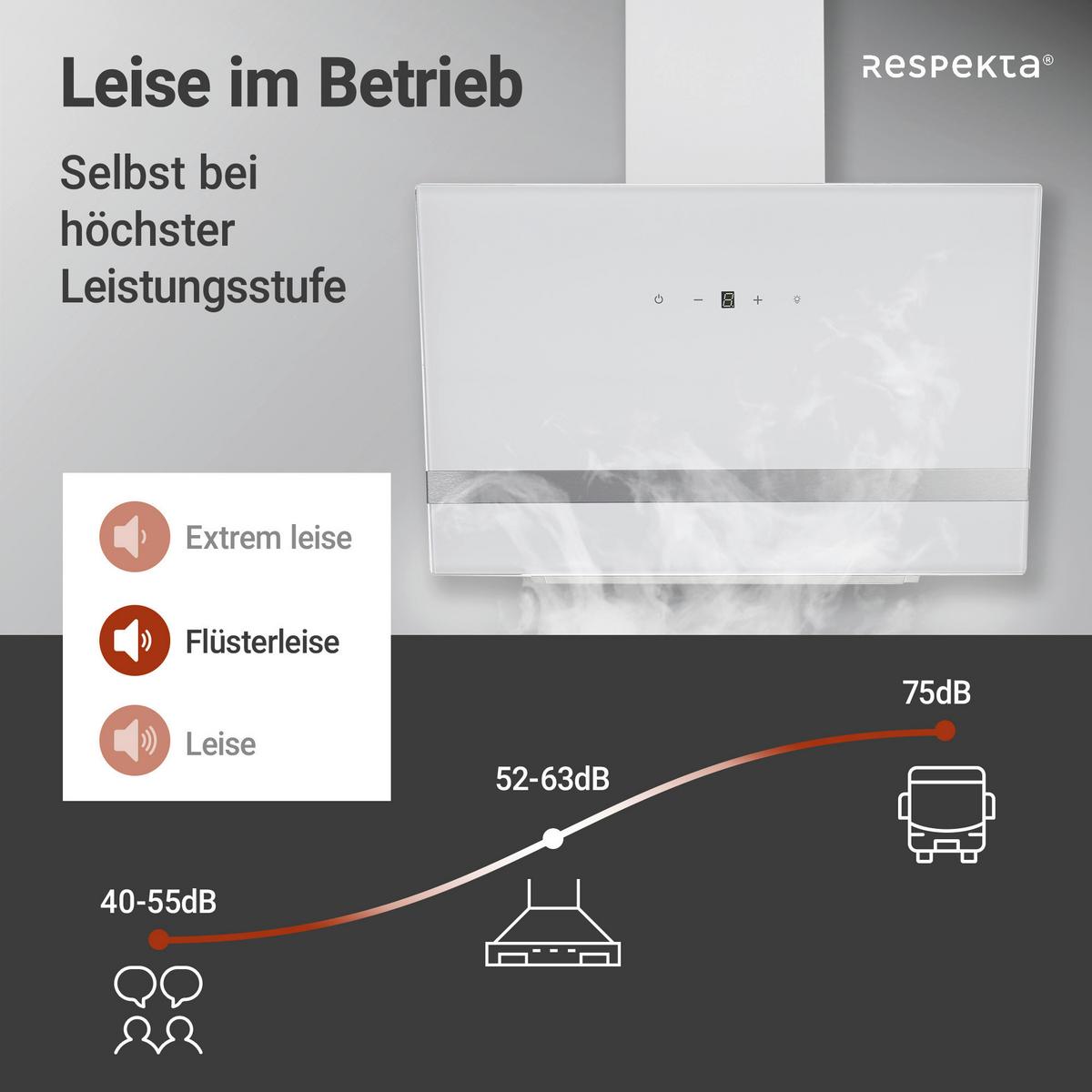 Kopffreihaube Respekta Hera Metall/Glas Weiß B: 59,5cm Led - Weiß, Trend, Glas/Metall (59,5/74,2-109,2/38,5cm) - Respekta