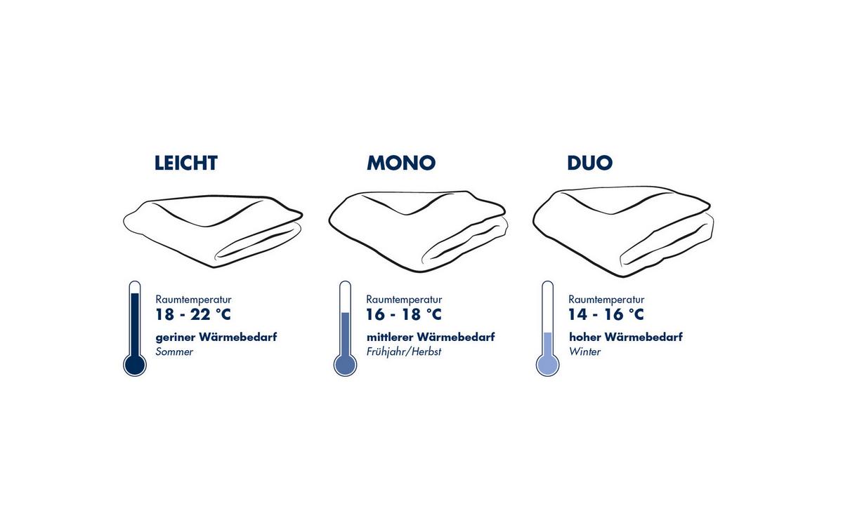 Steppdecke Jette Leicht - Basics, Textil (140/200cm) - Irisette