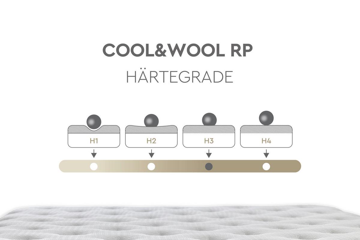 Taschenfederkernmatratze COOL & WOOL 90x200cm H3 H:28cm - Weiß/Grau, Basics, Textil (90/200cm) - Yatas