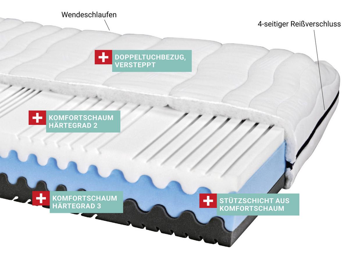 Komfortschaummatratze Silvy 80x200cm Mittelfest - Weiß, Basics, Textil (80/200cm) - Primatex
