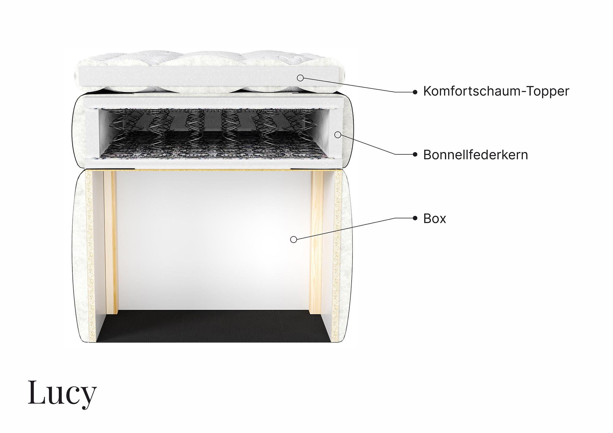 Boxspringová postel LUCY 180x200, šedá - šedá/antracitová, Moderní, dřevo/kompozitní dřevo (180/200cm) - Bessagi Home