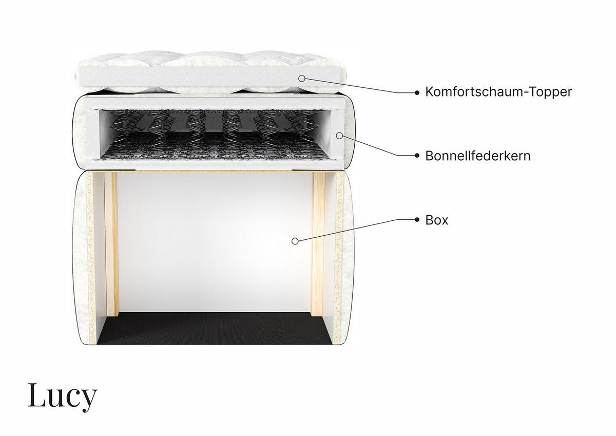 Boxspringová postel LUCY 180x200, šedá - šedá/antracitová, Moderní, dřevo/kompozitní dřevo (180/200cm) - Bessagi Home