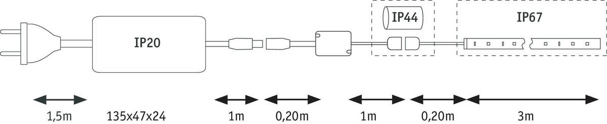 Led-streifen L: 3 M Fernbedienung, Dimmbar - Weiß, Basics, Kunststoff (300cm) - Paulmann