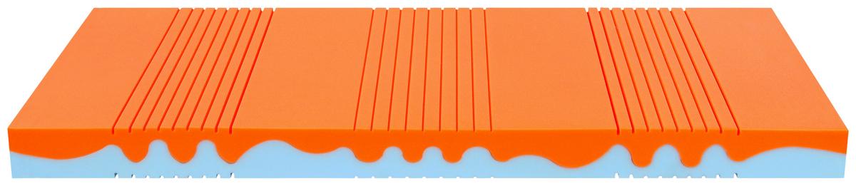 Matrace pro mládež Color Kid Blue, 90/200cm, modrý potah - modrá, textil (90/200cm) - Primatex