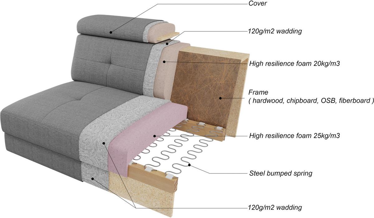 Kanapéágy Malcolm Hellgrau - világosszürke, Basics, textil (236/79-100/90cm) - MID.YOU