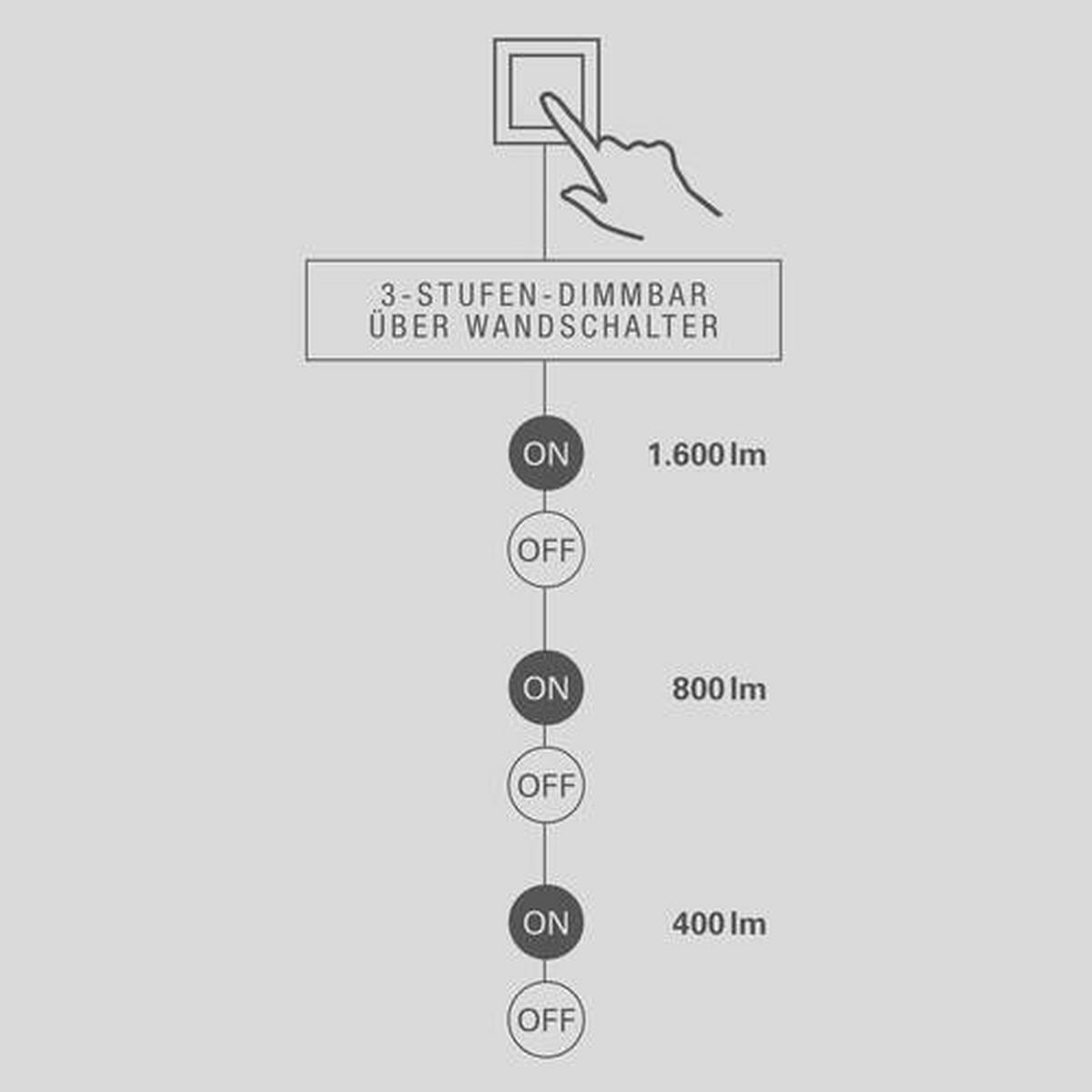 LED-Deckenleuchte Ø 47 cm 3-Fach dimmbar - Weiß, Design, Metall (47/6cm) - Näve