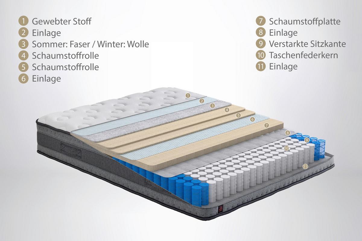 Taschenfederkernmatratze COOL & WOOL 90x200cm H3 H:28cm - Weiß/Grau, Basics, Textil (90/200cm) - Yatas