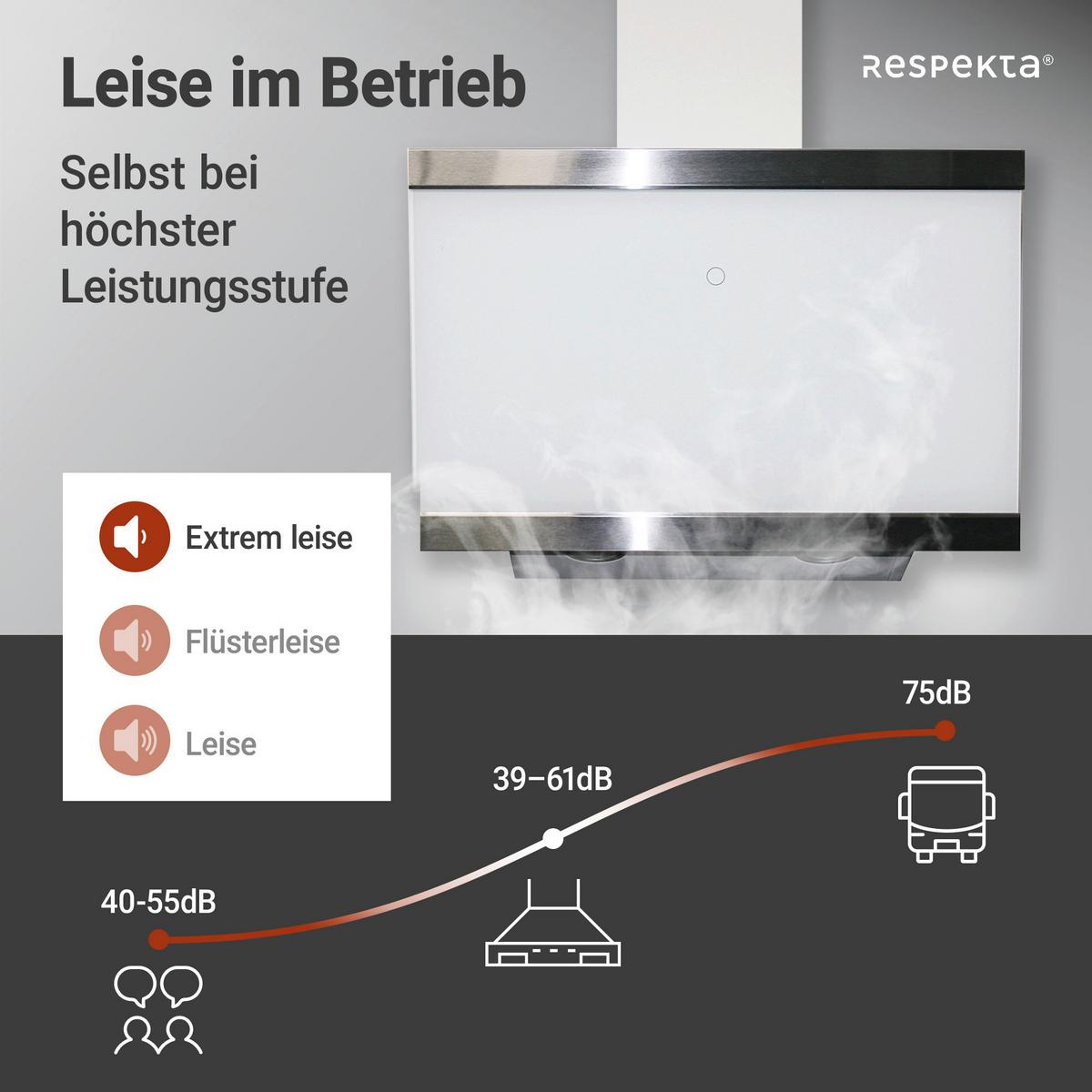 Dunstabzugshaube Respekta Bxh: 59,5-74,2-109,2 Cm - Weiß, Trend, Glas/Metall (59,5/74,2-109,2/38,5cm) - Respekta