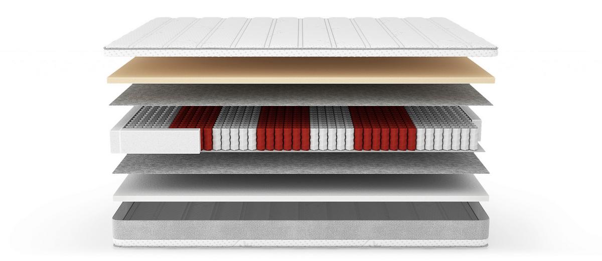 TASCHENFEDERKERNMATRATZE Only 90x200cm fest/Sehr fest - Weiß, Basics, Textil (90/200cm) - Livetastic