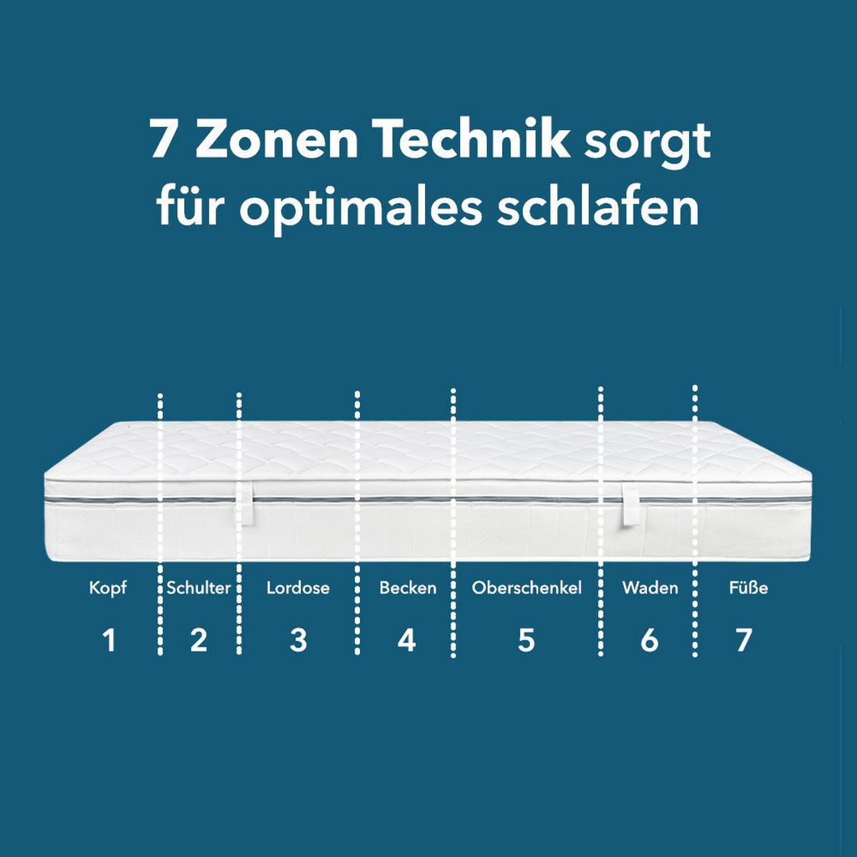 Kaltschaummatratze Air Wave 120x200 Cm H2/h3 H: 23 Cm - Weiß, Basics, Textil (120/200cm) - MID.YOU