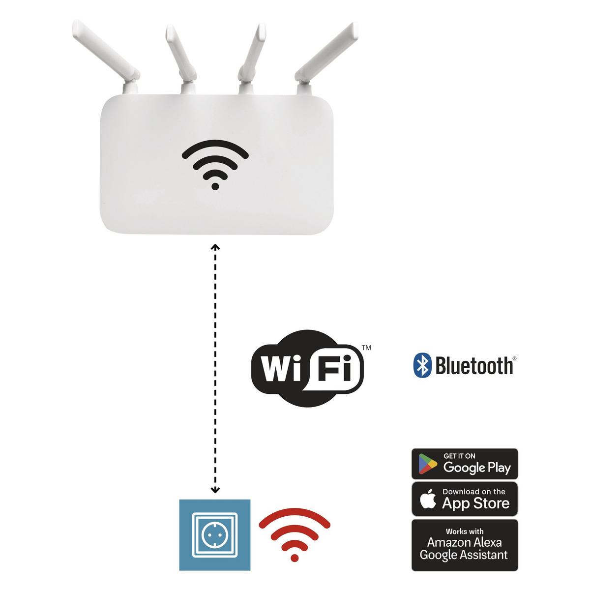 Wifi Aljzat Gosmart - Basics