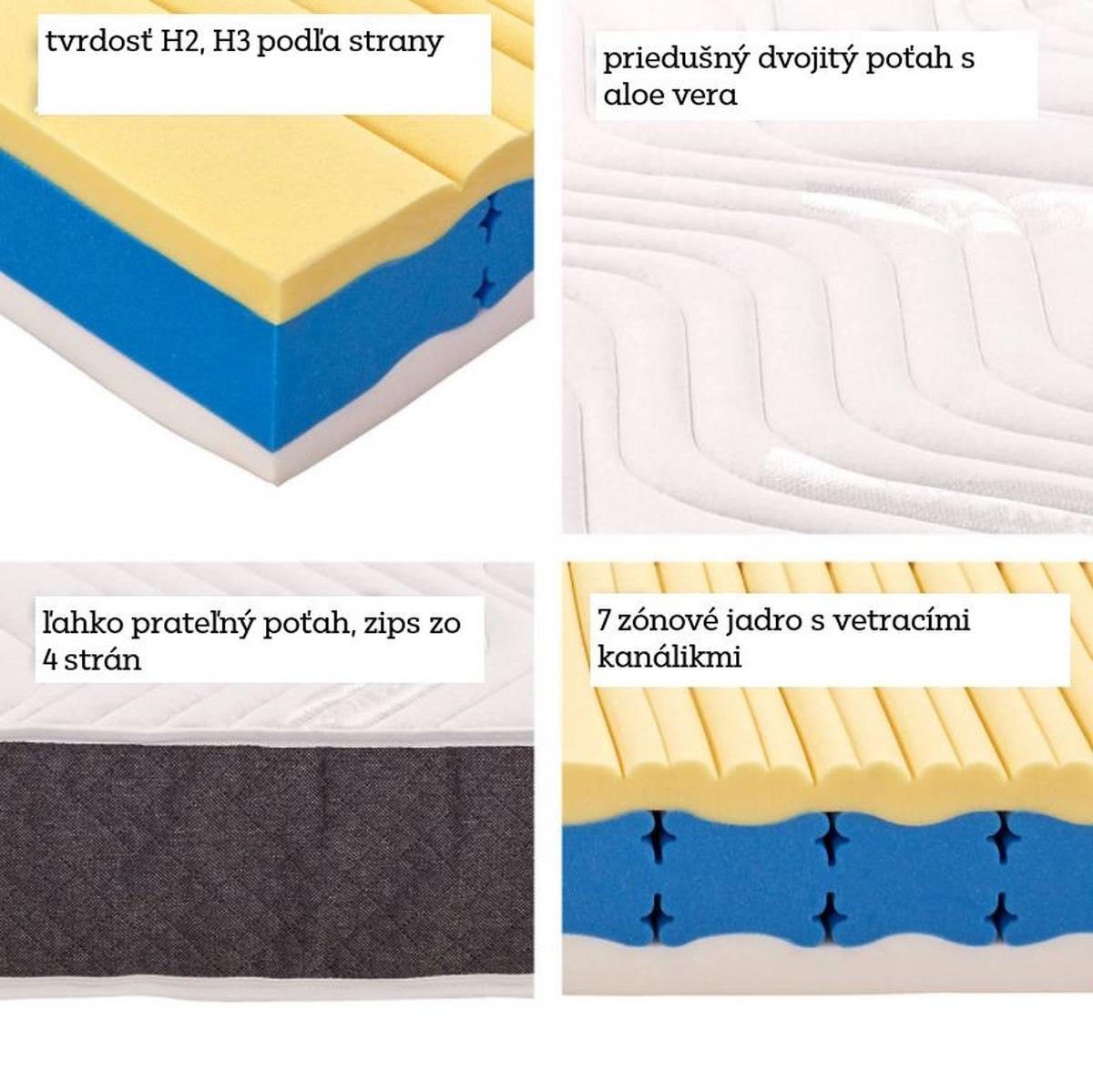Matrace s visco DELUXE 90x200x22 cm, H2/H3, V:22cm - bílá, Konvenční, textil (90/200cm) - Bessagi Home