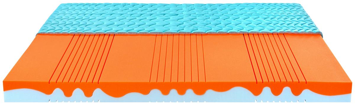 Matrace pro mládež Color Kid Blue, 120/200cm, modrý poťah - modrá, textil (120/200cm) - Primatex