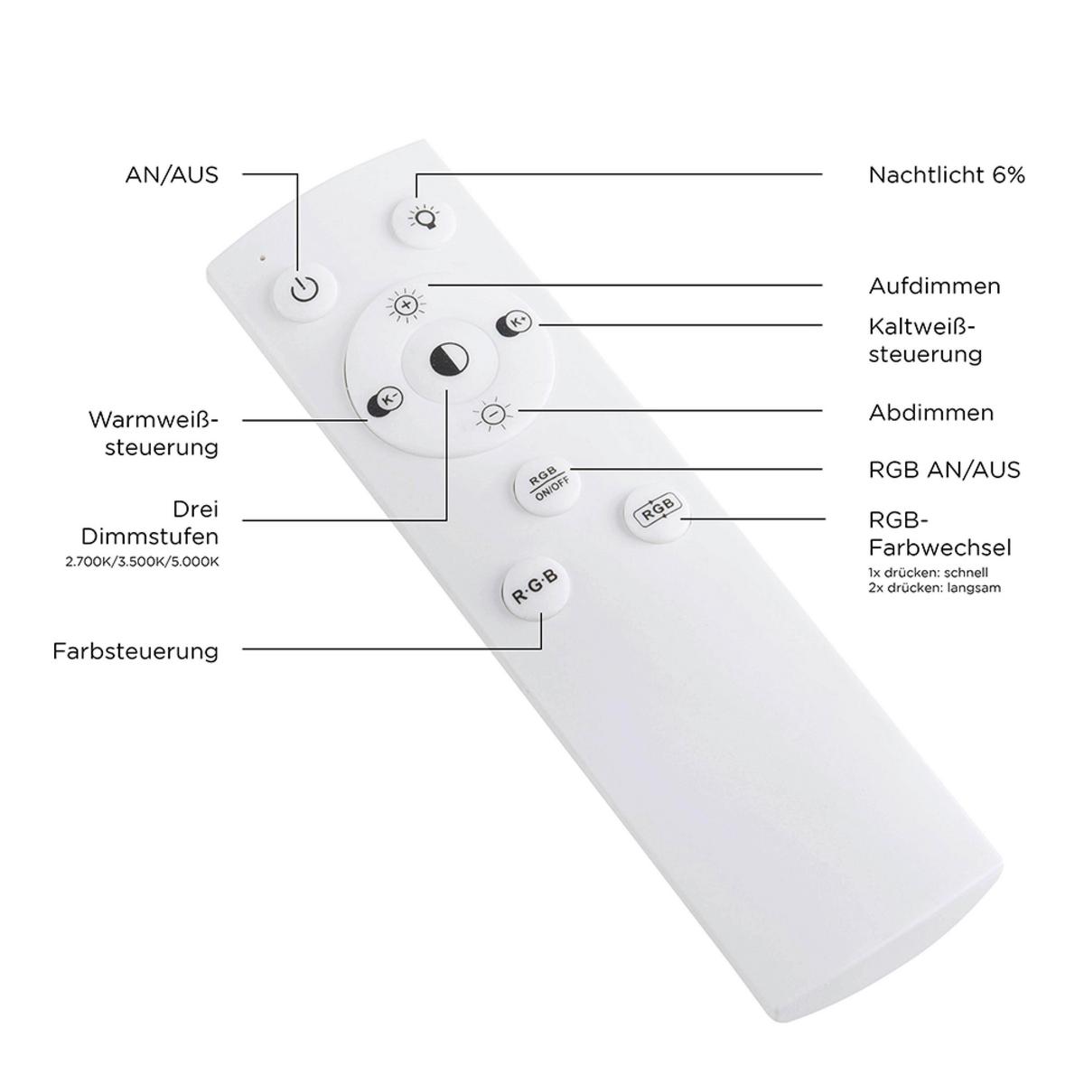 LED-Deckenleuchte Recess L: 100 cm dimmbar mit Farbwechsler - Weiß, Design, Metall (100/30/5cm)