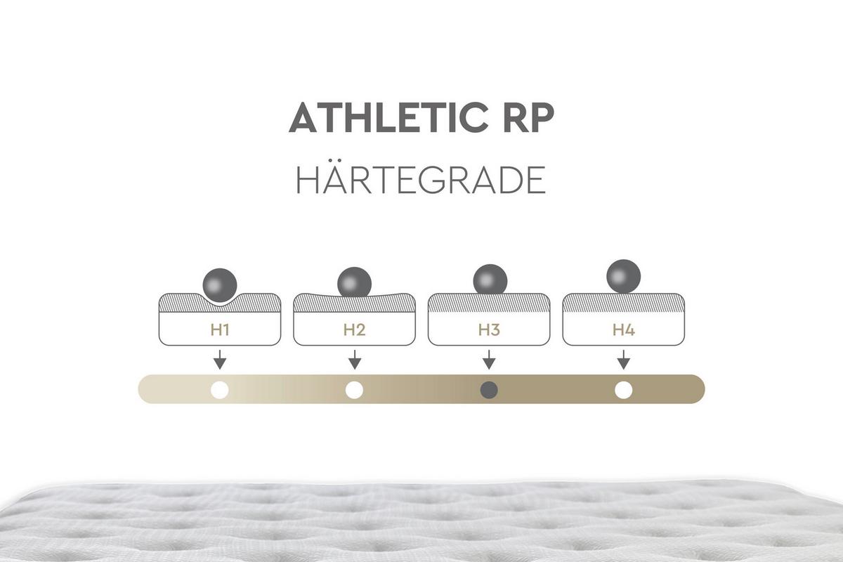 Taschenfederkernmatratze Athletic 90x200 cm H3 H: 28 cm - Weiß/Dunkelblau, Basics, Textil (90/200cm) - Yatas