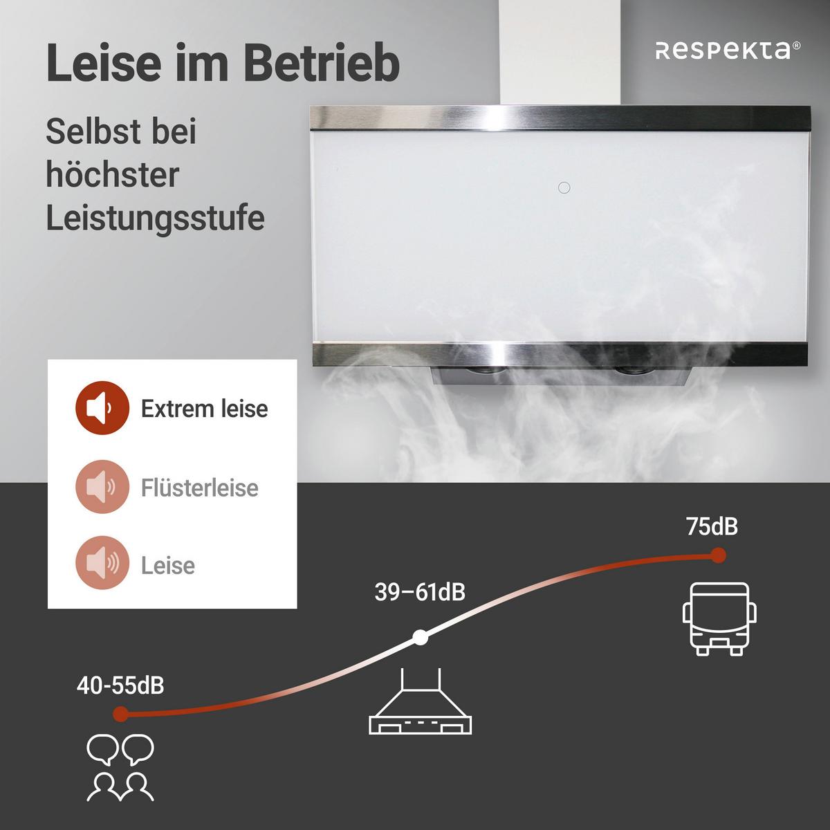 Kopffreihaube Respekta Skala Metall/Glas Weiß B: 89,5 cm - Weiß, Trend, Glas/Metall (89,5/74,2-109,2/38,5cm) - Respekta