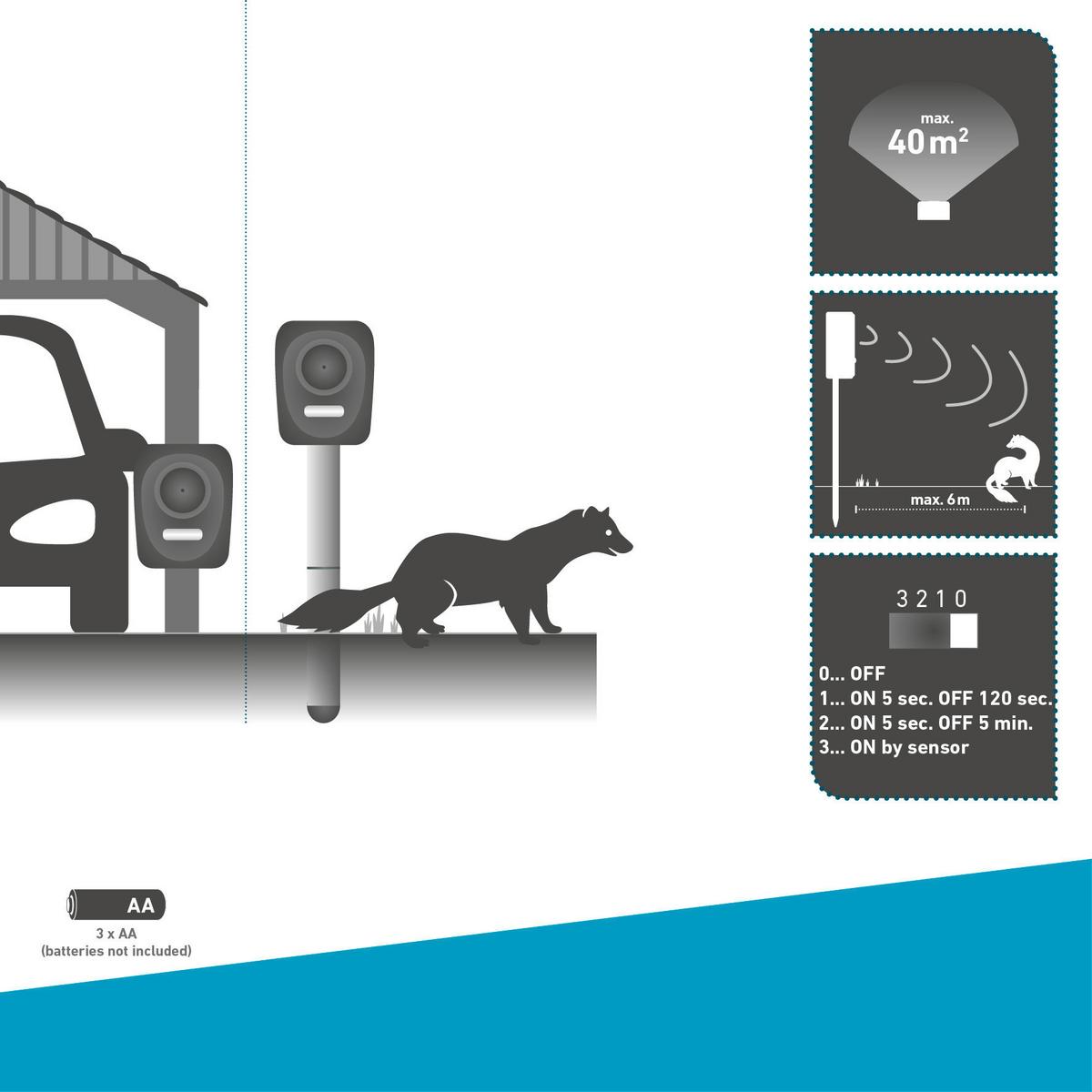 Ultraschall-Tiervertreiber Abwehrgerät Batterie Outdoor - Schwarz, Basics, Kunststoff (5,3/8/11,5cm)